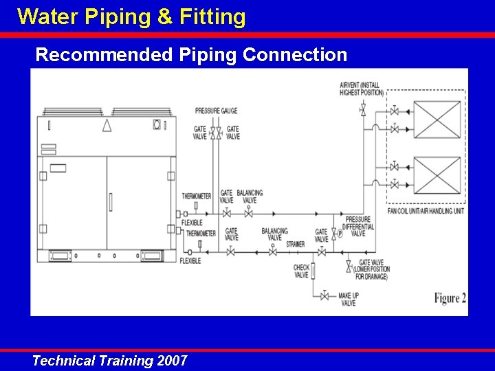 Water Piping & Fitting Recommended Piping Connection Technical Training 2007 