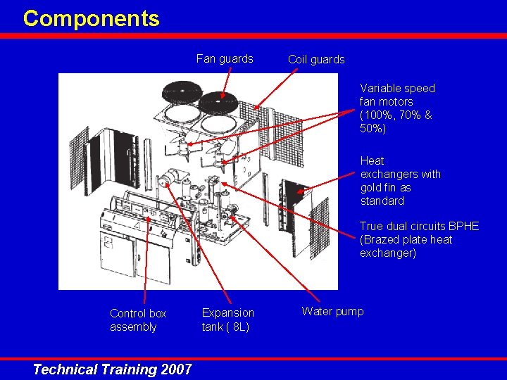 Components Fan guards Coil guards Variable speed fan motors (100%, 70% & 50%) Heat