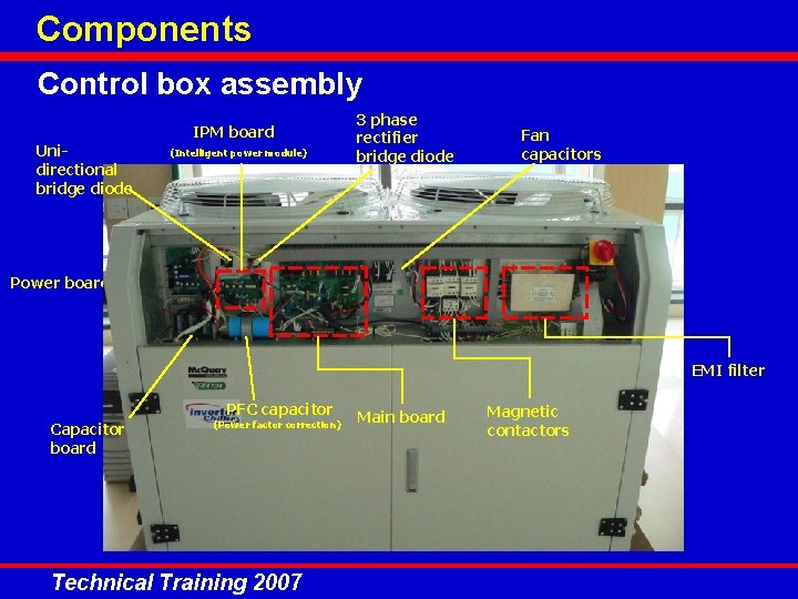 Components Control box assembly Unidirectional bridge diode IPM board (Intelligent power module) 3 phase