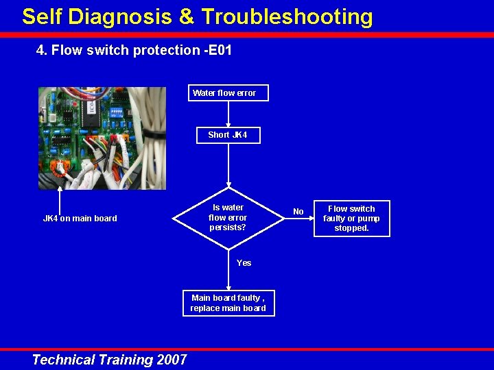 Self Diagnosis & Troubleshooting 4. Flow switch protection -E 01 Water flow error Short