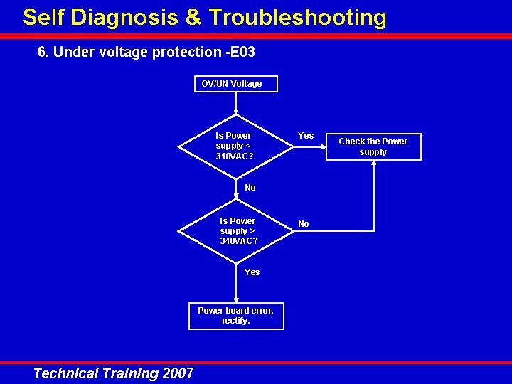 Self Diagnosis & Troubleshooting 6. Under voltage protection -E 03 OV/UN Voltage Is Power