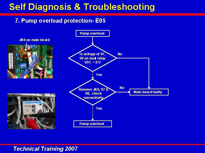 Self Diagnosis & Troubleshooting 7. Pump overload protection- E 05 Pump overload JK 8