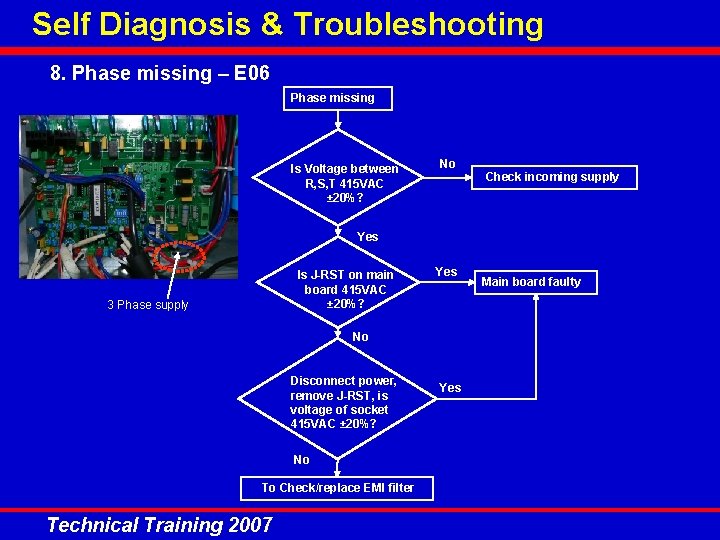 Self Diagnosis & Troubleshooting 8. Phase missing – E 06 Phase missing Is Voltage