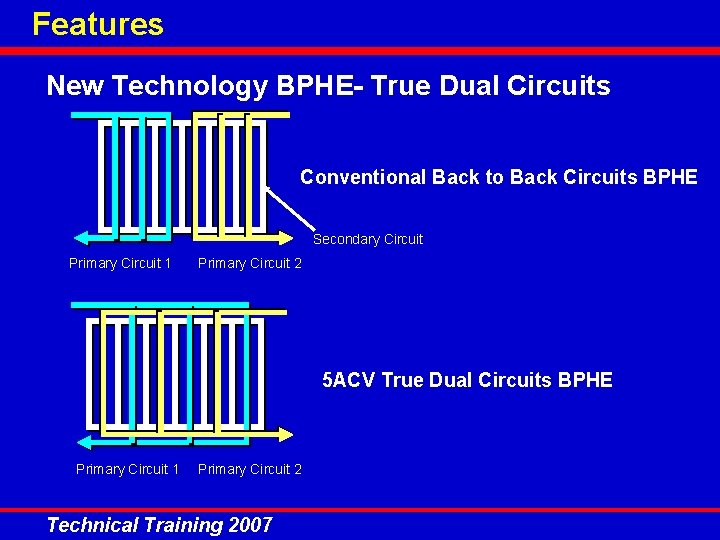 Features New Technology BPHE- True Dual Circuits Conventional Back to Back Circuits BPHE Secondary