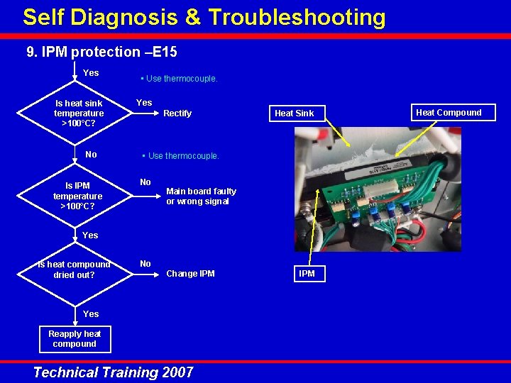 Self Diagnosis & Troubleshooting 9. IPM protection –E 15 Yes Is heat sink temperature