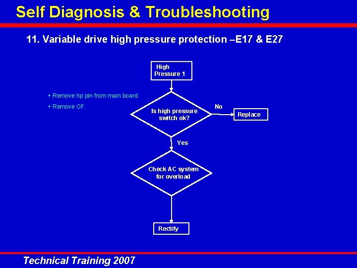 Self Diagnosis & Troubleshooting 11. Variable drive high pressure protection –E 17 & E