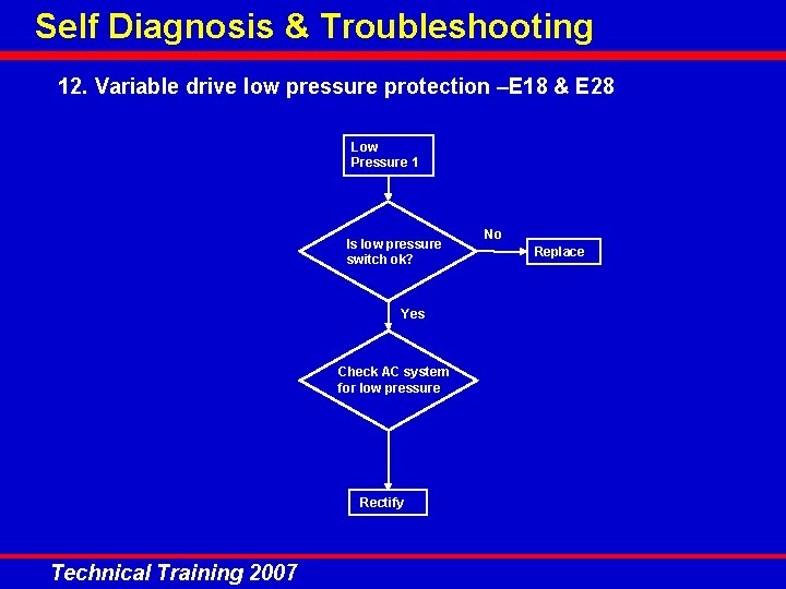 Self Diagnosis & Troubleshooting 12. Variable drive low pressure protection –E 18 & E