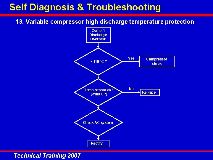 Self Diagnosis & Troubleshooting 13. Variable compressor high discharge temperature protection Comp 1 Discharge