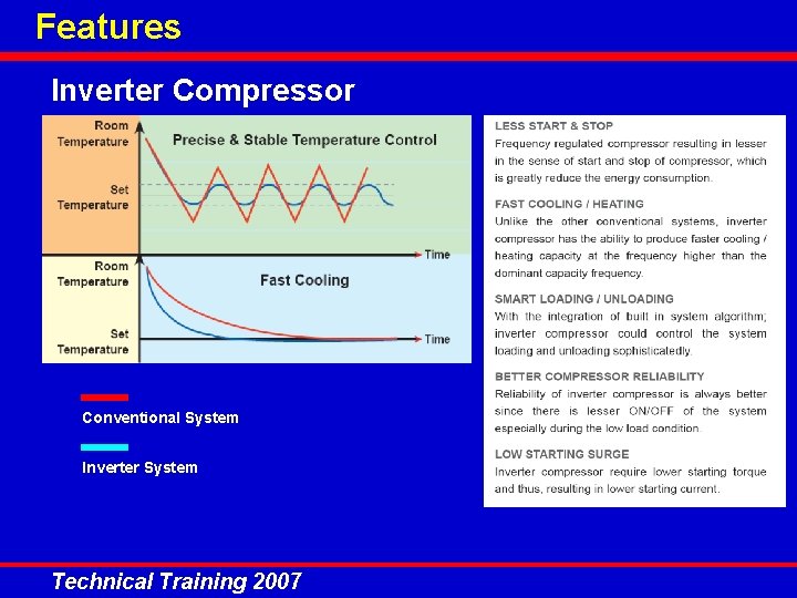 Features Inverter Compressor Conventional System Inverter System Technical Training 2007 