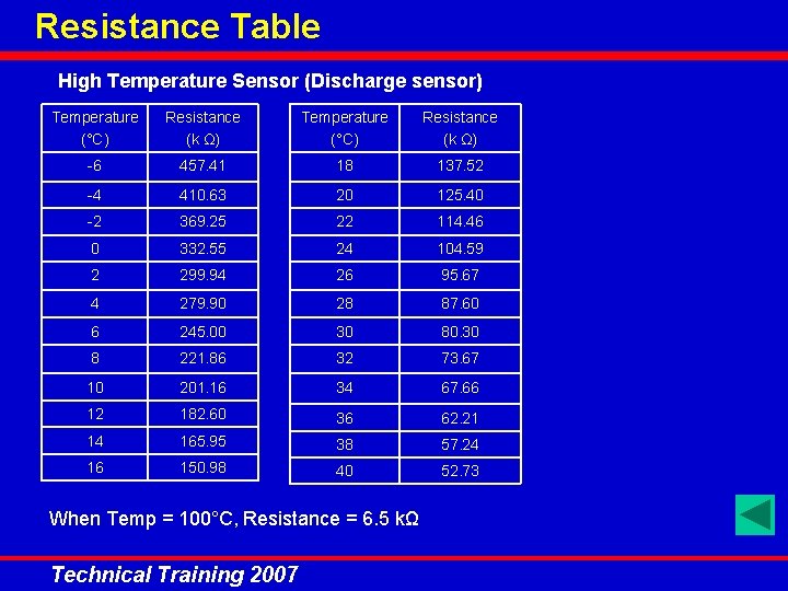 Resistance Table High Temperature Sensor (Discharge sensor) Temperature (°C) Resistance (k Ω) -6 457.