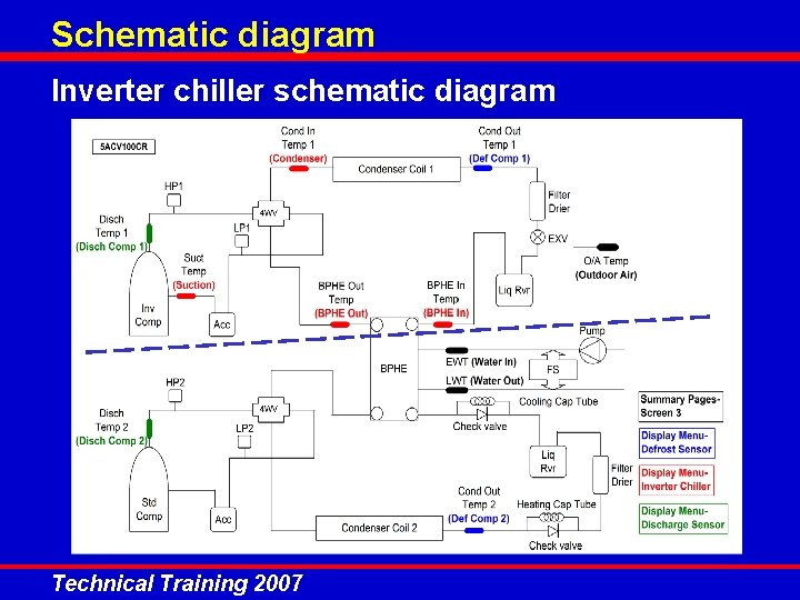 Schematic diagram Inverter chiller schematic diagram Technical Training 2007 