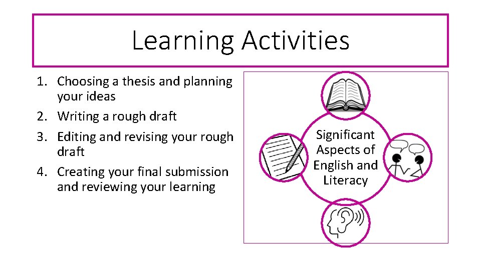 Learning Activities 1. Choosing a thesis and planning your ideas 2. Writing a rough