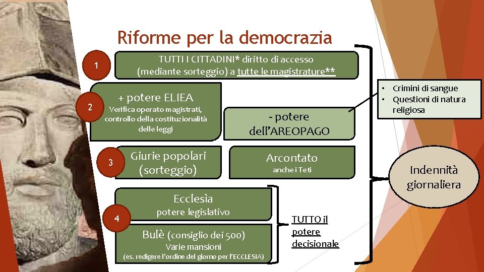 Riforme per la democrazia TUTTI I CITTADINI* diritto di accesso (mediante sorteggio) a tutte