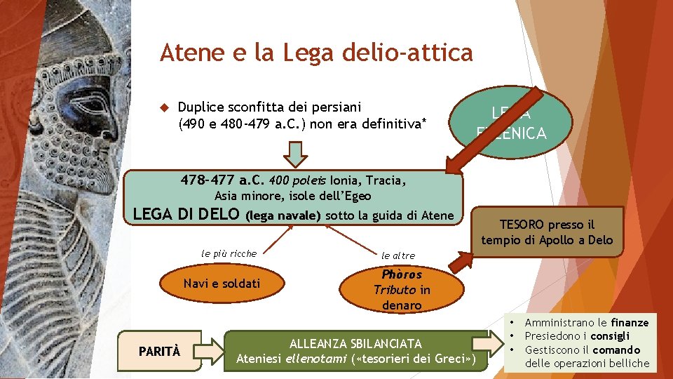 Atene e la Lega delio-attica Duplice sconfitta dei persiani (490 e 480 -479 a.