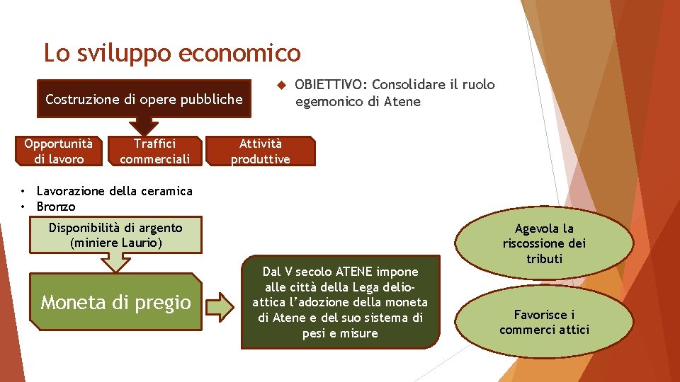 Lo sviluppo economico Costruzione di opere pubbliche Opportunità di lavoro Traffici commerciali OBIETTIVO: Consolidare