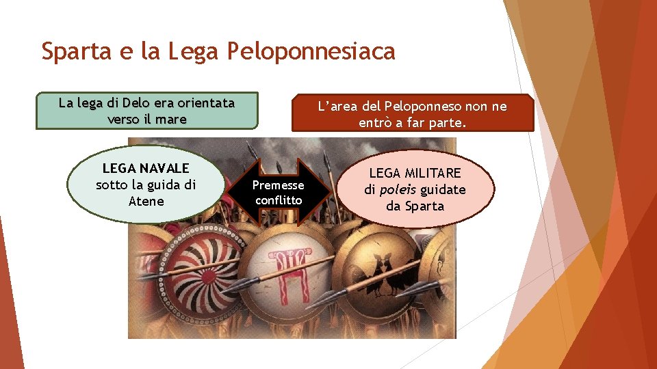 Sparta e la Lega Peloponnesiaca La lega di Delo era orientata verso il mare