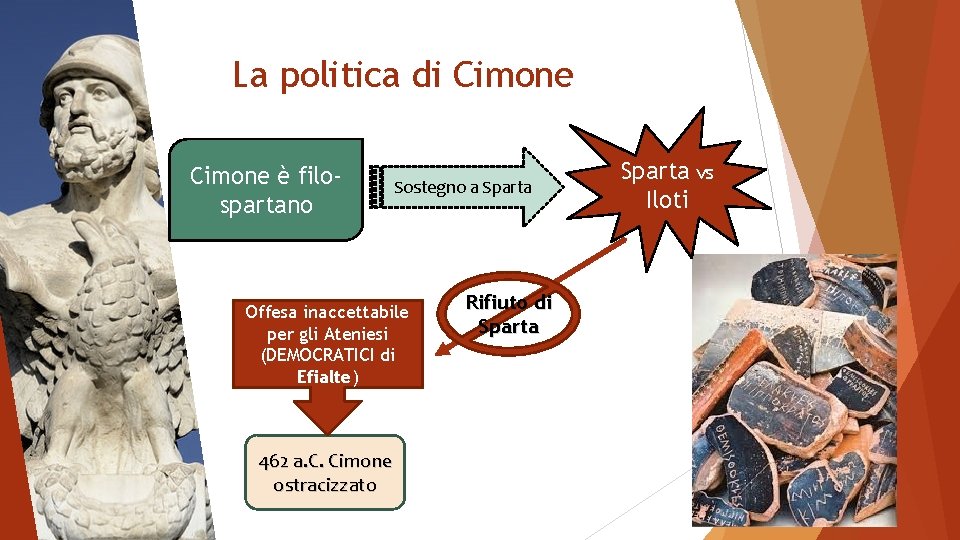 La politica di Cimone è filospartano Sostegno a Sparta Offesa inaccettabile per gli Ateniesi