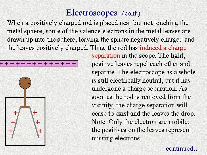 Electroscopes (cont. ) When a positively charged rod is placed near but not touching
