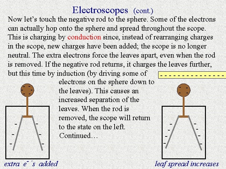 Electroscopes (cont. ) Now let’s touch the negative rod to the sphere. Some of