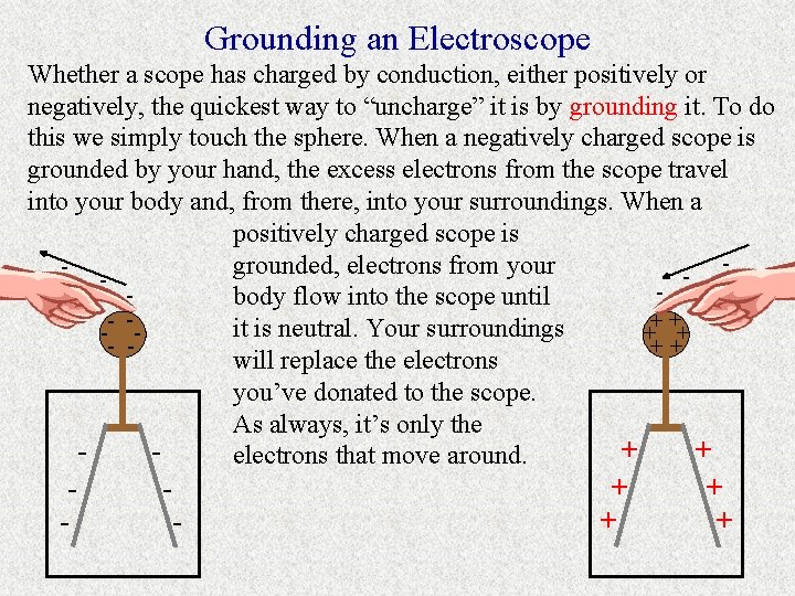 Grounding an Electroscope Whether a scope has charged by conduction, either positively or negatively,
