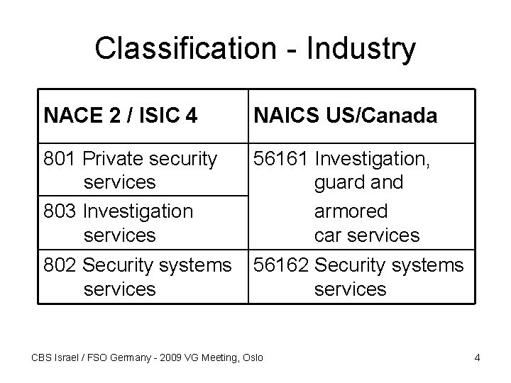 Classification - Industry NACE 2 / ISIC 4 NAICS US/Canada 801 Private security services