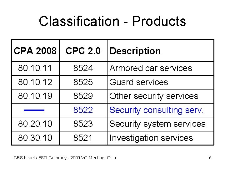 Classification - Products CPA 2008 CPC 2. 0 Description 80. 11 8524 Armored car