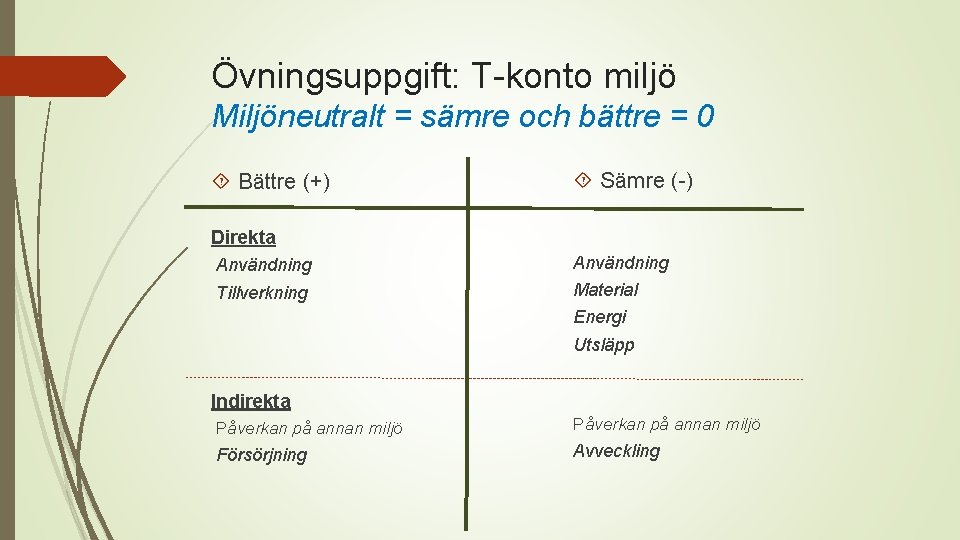 Övningsuppgift: T-konto miljö Miljöneutralt = sämre och bättre = 0 Bättre (+) Sämre (-)