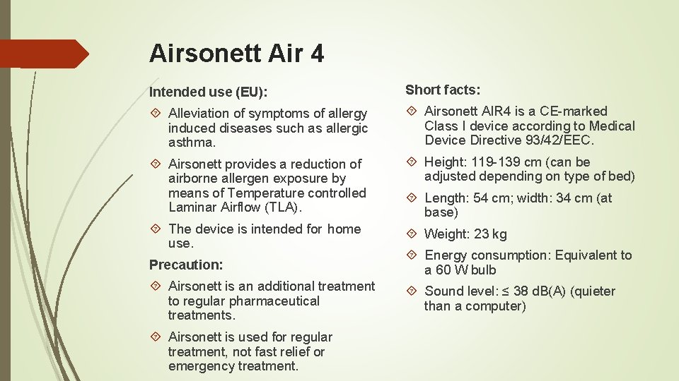 Airsonett Air 4 Intended use (EU): Short facts: Alleviation of symptoms of allergy induced