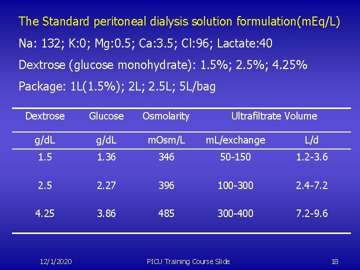 The Standard peritoneal dialysis solution formulation(m. Eq/L) Na: 132; K: 0; Mg: 0. 5;