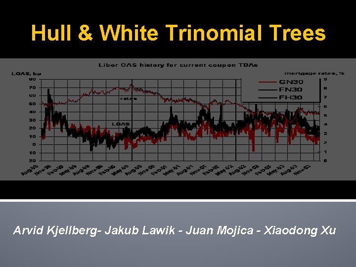 Hull & White Trinomial Trees Arvid Kjellberg- Jakub Lawik - Juan Mojica - Xiaodong