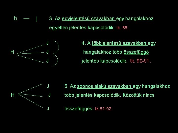 h — j 3. Az egyjelentésű szavakban egy hangalakhoz egyetlen jelentés kapcsolódik. tk. 89.