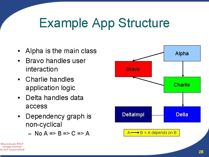 Example App Structure • Alpha is the main class • Bravo handles user interaction Example App Structure • Alpha is the main class • Bravo handles user interaction