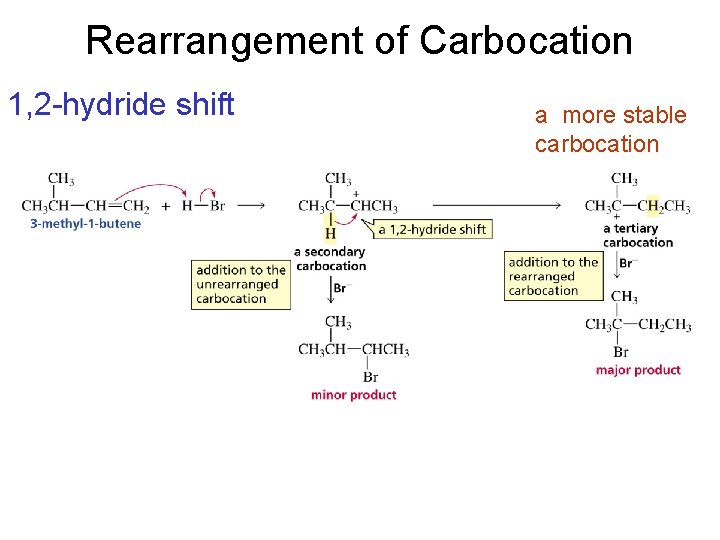 Rearrangement of Carbocation 1, 2 -hydride shift a more stable carbocation 