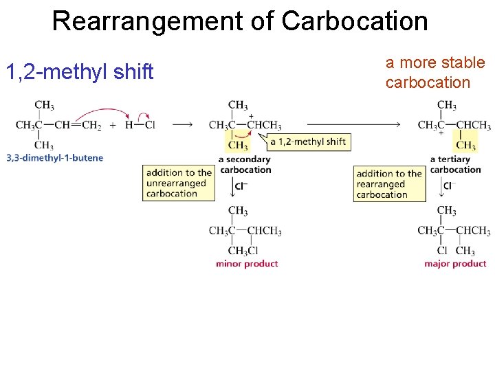 Rearrangement of Carbocation 1, 2 -methyl shift a more stable carbocation 