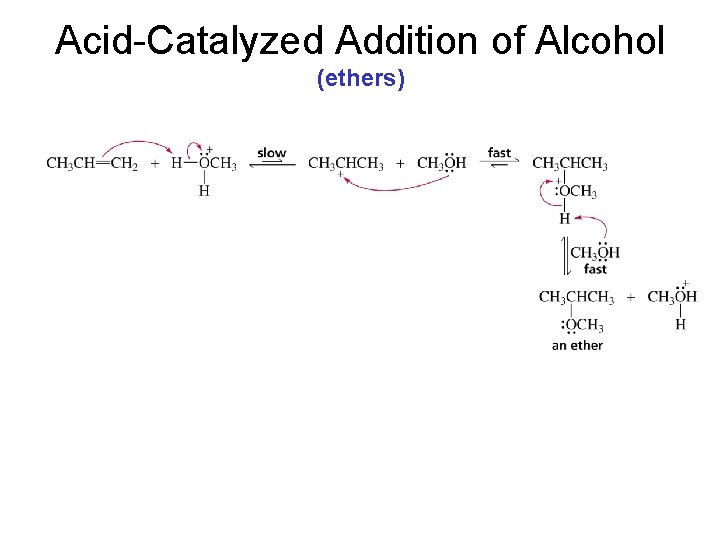 Acid-Catalyzed Addition of Alcohol (ethers) 