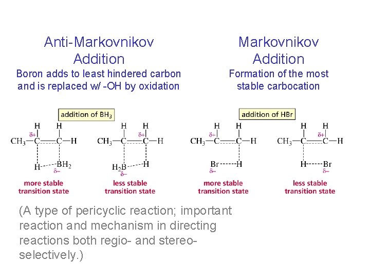 Anti-Markovnikov Addition Boron adds to least hindered carbon and is replaced w/ -OH by