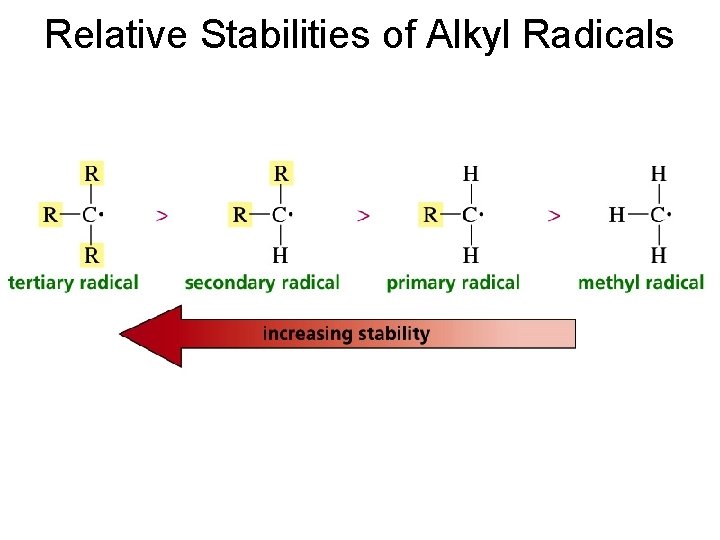 Relative Stabilities of Alkyl Radicals 