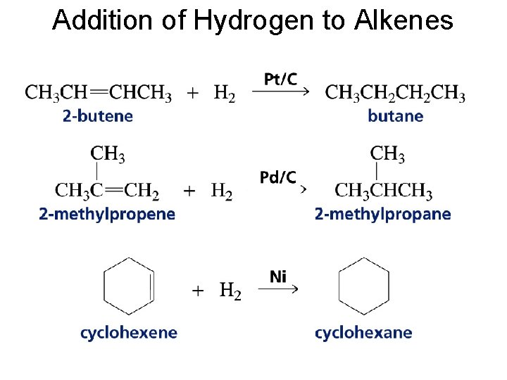 Addition of Hydrogen to Alkenes 