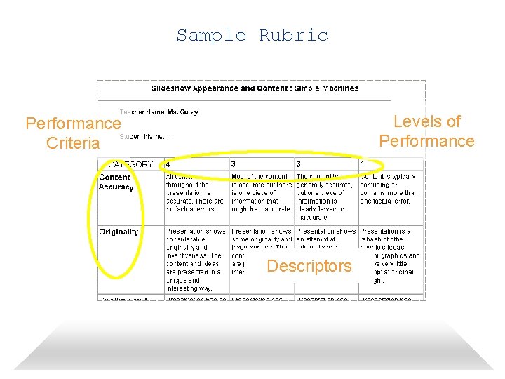 Sample Rubric Levels of Performance Criteria Descriptors 
