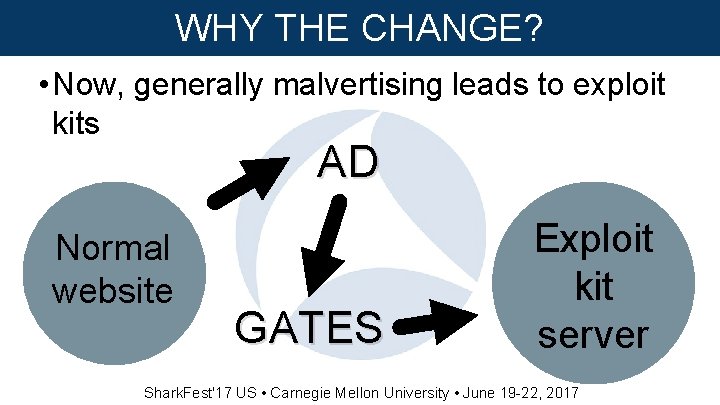 WHY THE CHANGE? • Now, generally malvertising leads to exploit kits AD Normal website