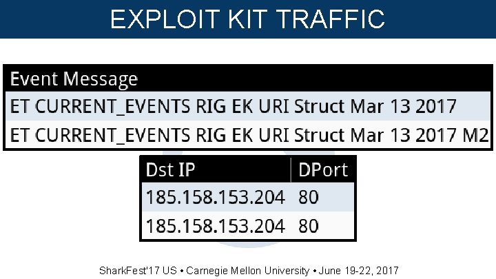 EXPLOIT KIT TRAFFIC Shark. Fest'17 US • Carnegie Mellon University • June 19 -22,