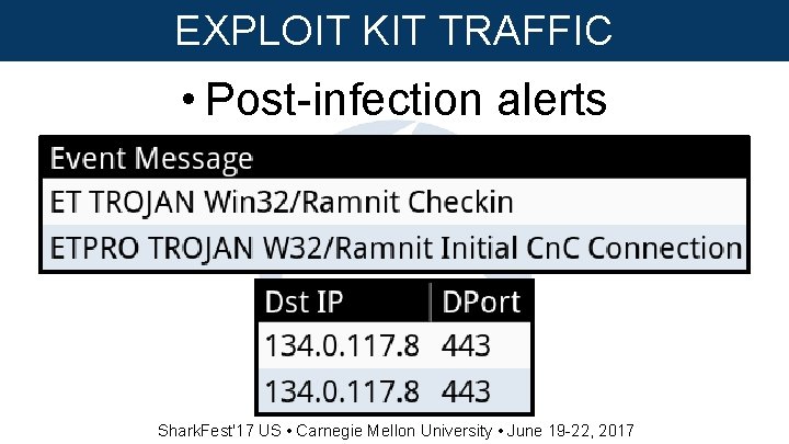 EXPLOIT KIT TRAFFIC • Post-infection alerts Shark. Fest'17 US • Carnegie Mellon University •