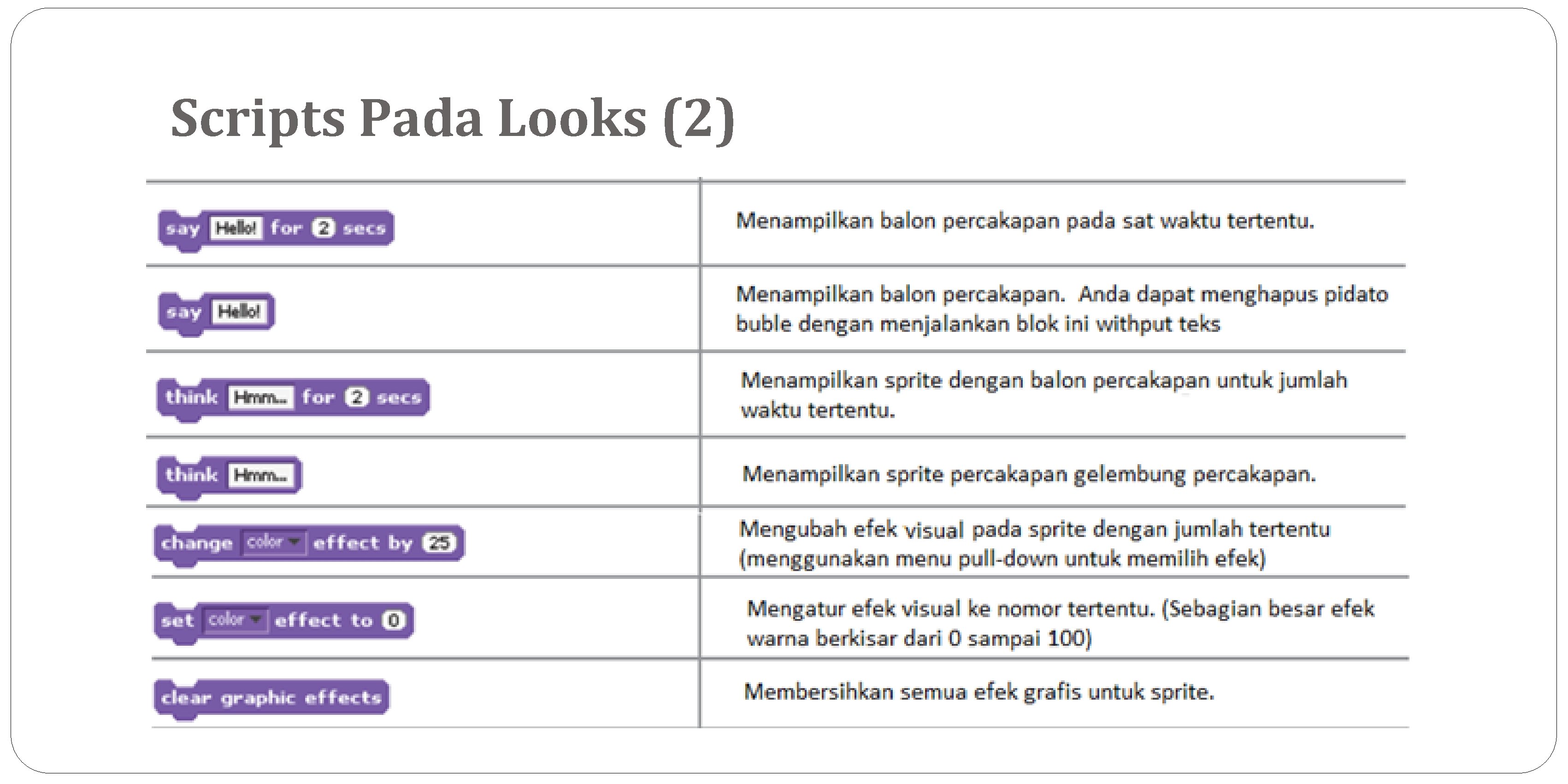 Scripts Pada Looks (2) 