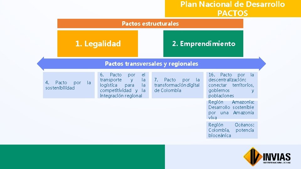 Plan Nacional de Desarrollo PACTOS Pactos estructurales 1. Legalidad 2. Emprendimiento Haga clic para