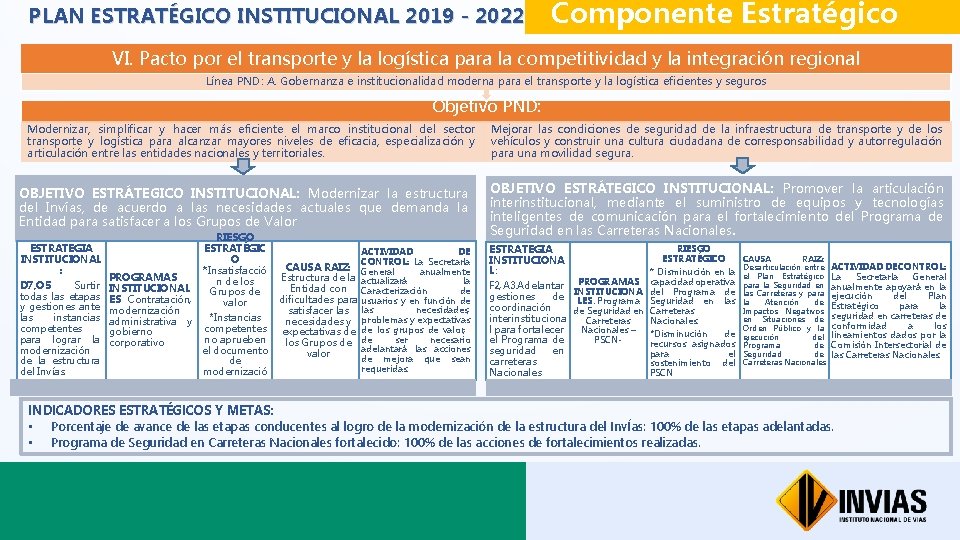 PLAN ESTRATÉGICO INSTITUCIONAL 2019 - 2022 Componente Estratégico VI. Pacto por el transporte y