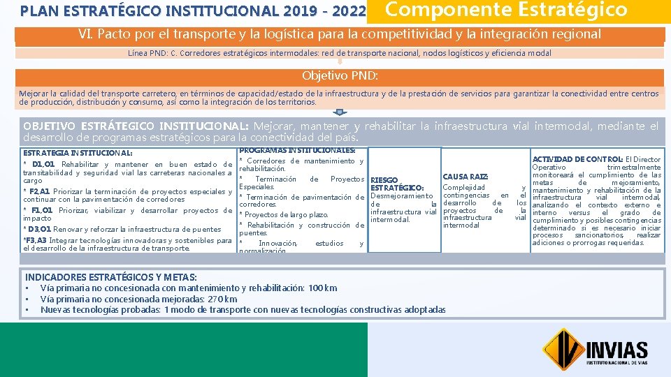 PLAN ESTRATÉGICO INSTITUCIONAL 2019 - 2022 Componente Estratégico VI. Pacto por el transporte y