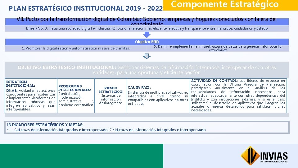 PLAN ESTRATÉGICO INSTITUCIONAL 2019 - 2022 Componente Estratégico VII. Pacto por la transformación digital