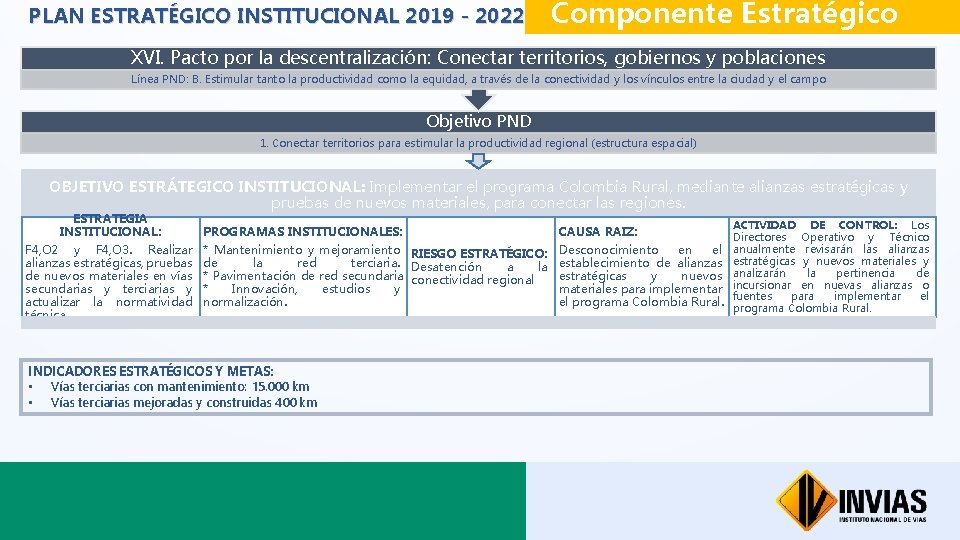 PLAN ESTRATÉGICO INSTITUCIONAL 2019 - 2022 Componente Estratégico XVI. Pacto por la descentralización: Conectar
