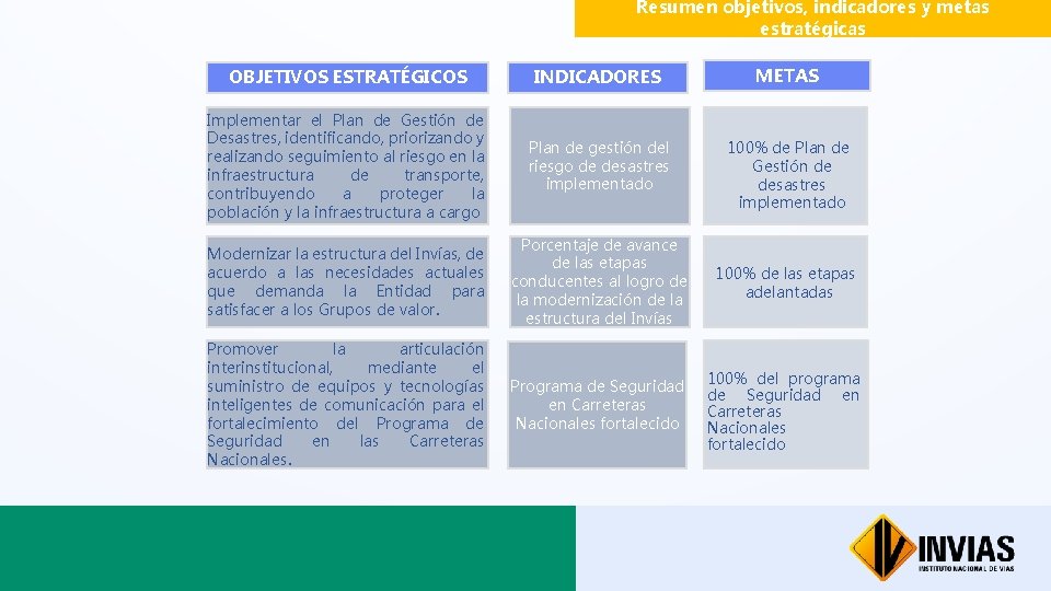 Resumen objetivos, indicadores y metas estratégicas OBJETIVOS ESTRATÉGICOS INDICADORES METAS Implementar el Plan de