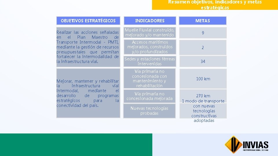 Resumen objetivos, indicadores y metas estratégicas OBJETIVOS ESTRATÉGICOS Realizar las acciones señaladas en el